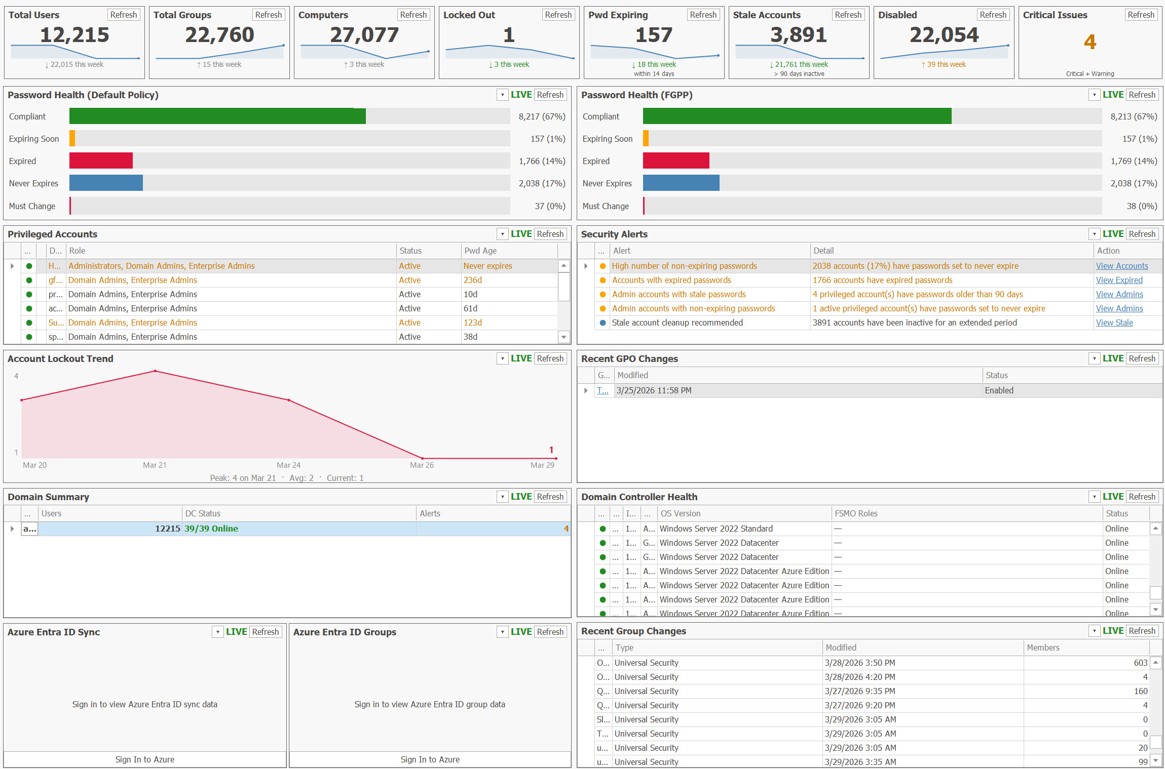 AD Reports — Real-Time Dashboard