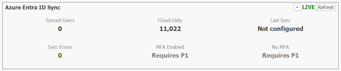 AD Reports Dashboard Azure Entra ID Sync metrics
