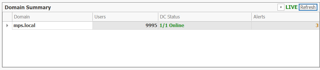 AD Reports Dashboard Domain Summary multi-domain table