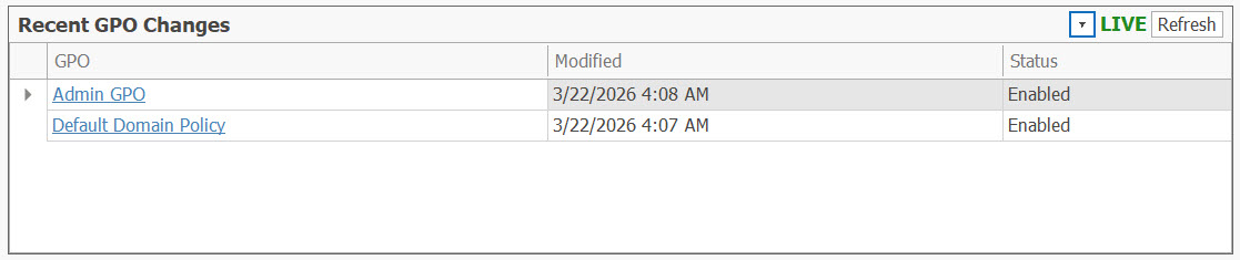 AD Reports Dashboard Recent GPO Changes table