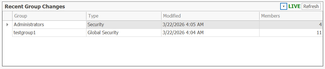 AD Reports Dashboard Recent Group Changes table
