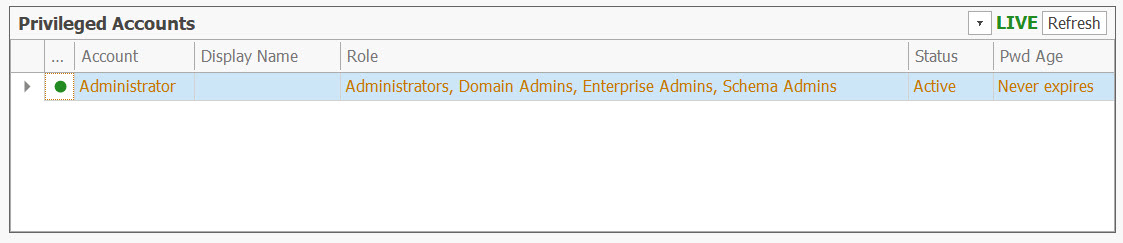 AD Reports Dashboard Privileged Accounts table
