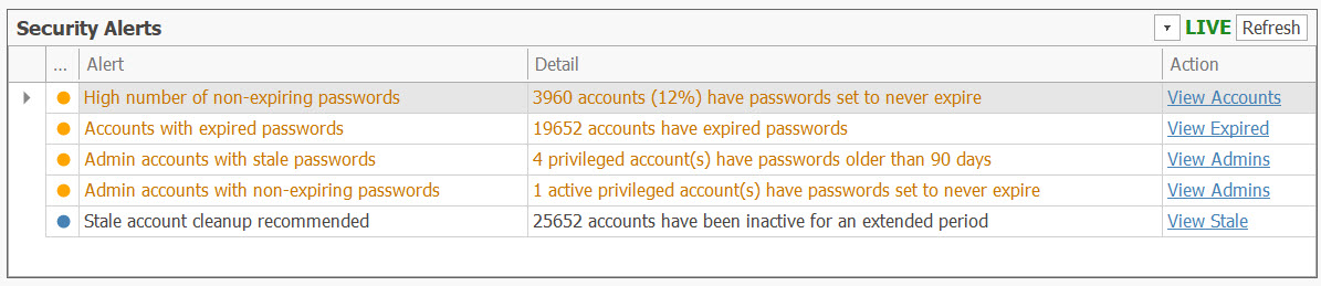 AD Reports Dashboard Security Alerts table with severity indicators